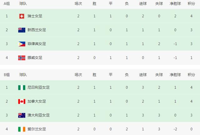 下游时代